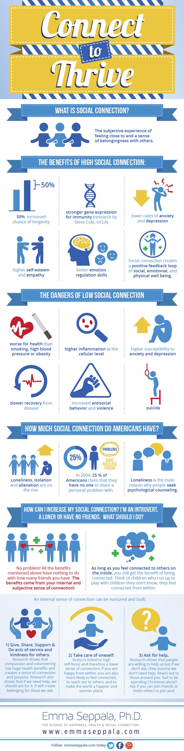 community and connection infographic